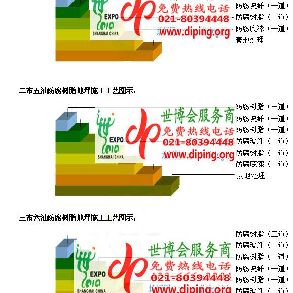 沈阳FRP玻璃钢防腐地坪产品图3