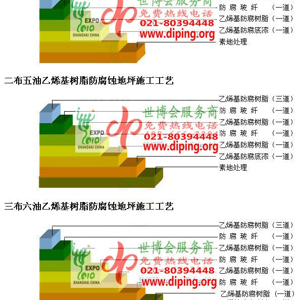 沈阳乙烯基防腐蚀地坪,乙烯基酯地坪,乙烯基酯防腐蚀地坪,乙烯基重防腐蚀地坪,乙烯基重防腐地坪,乙烯基重防腐自流平地坪产品图2